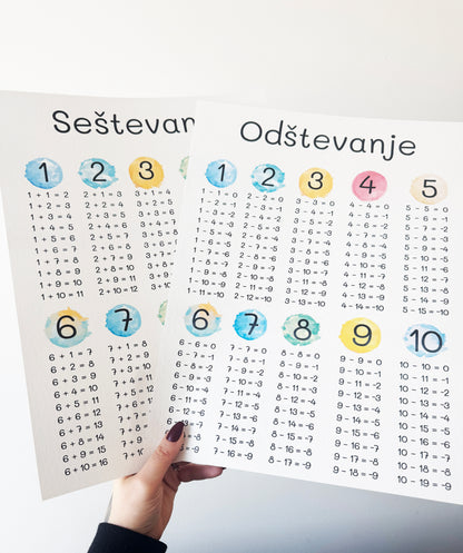 Set 2 poučnih plakatov